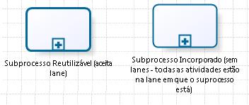 Evento de Fim: Output (resultado, saída) do processo. Todas as saídas do processo devem ser representadas.