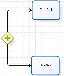 Paralelo: Todos os caminhos são executados em paralelo. No exemplo, ocorrem tanto a tarefa 1 como a tarefa 2.