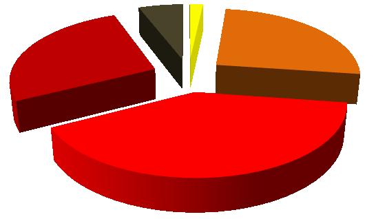 condicionante de maior dissecação horizontal relativo ao trabalho mais presente dos canais.