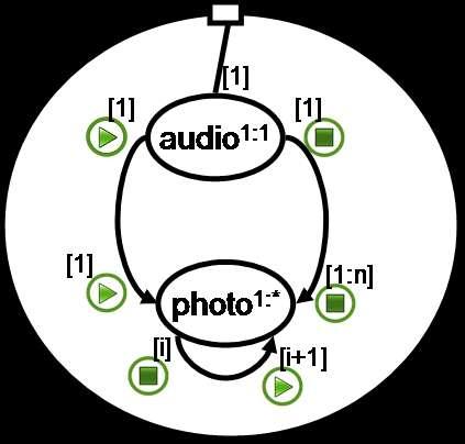 Templates de Documentos 88 estabelece que o ponto de entrada da composição é o audio, o que é representado na figura pelo retângulo na parte superior, com uma linha associada à primeira instância do