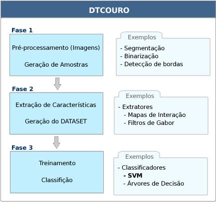 ucdb realizada a partir de imagens digitais coletadas do produto alvo, utilizando técnicas de visão computacional que envolvem processamento de imagens, inteligência artificial e reconhecimento de