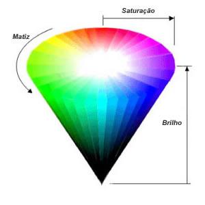 3.4. Adaboost e MLPs ucdb 3.3.3 Espaço de cores HSB A representação do espaço de cores HSB (Hue,Saturation and Brightness) pode ser utilizada para extrair características de matiz (hue), saturação