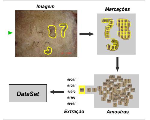 5.1. Otimização de parâmetros da SVM ucdb Tabela 5.1: Parâmetros usados para extração de atributos no experimento de otimização.