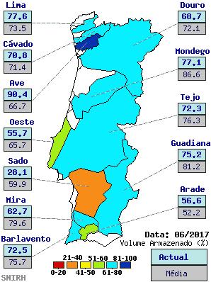 Na Figura 16 é possível comparar as disponibilidades hídricas totais armazenadas nas diferentes bacias hidrográficas, durante o mês de junho 2017 com o que se verificou em junho de 2018.