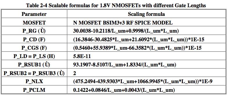 n-mosfet () Modelo