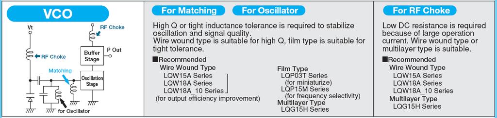 Exercício Osciladores ressonantes C (1) Dimensionar um Complementary cross-coupled C