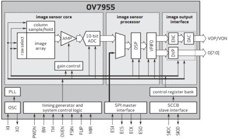 o istema Digital: o Processa sinais discretos no tempo e em magnitude. o Transistores operaram em apenas duas condições (chave on e off). o Pouca variedade de Blocos Básicos simples.