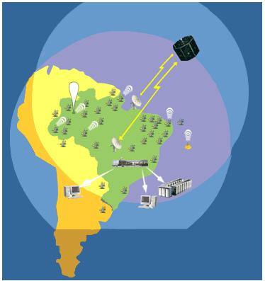 19 Figura 2 - Os componentes de enlace da comunicação do Sistema Brasileiro de Coleta de Dados. FONTE: http://satelite.cptec.inpe.br/pcd/sistema.