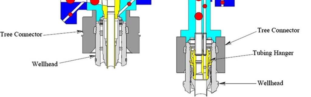 As ANMs instaladas em poços de injeção de fluidos são um pouco mais simples e possuem funções semelhantes, tais como conectar o poço à linha de serviço, controlar a pressão e a vazão do fluido