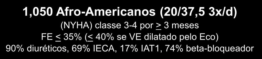 001 16,4 24,4 % -6-5 -4-3 -2-1 QOL em 6 meses p=0.