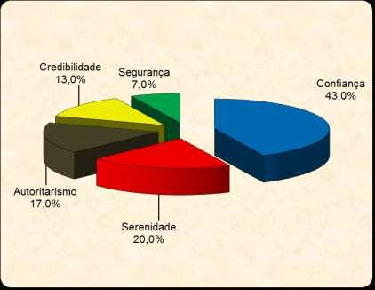 Gráfico 1 Você já observou sua voz? Fonte: Eficácia da voz no mundo dos negócios, 2015.