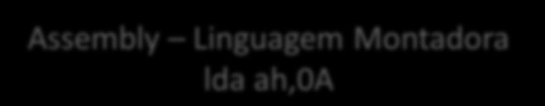 II.3 Linguagem de Programação Proximidade entre a