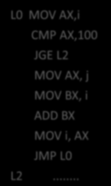 II.5 Tradutores L0 if i >= 100 goto L2 i:=j+i goto L0 L2.