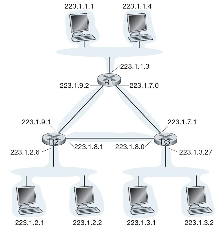 Endereçamento IPv4 Três roteadores interconectando. Quantas sub-redes?