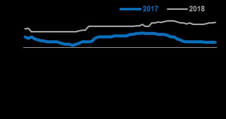 projetamos que a taxa Selic findará 2017 no patamar de 9,75%. Inflação decaindo.