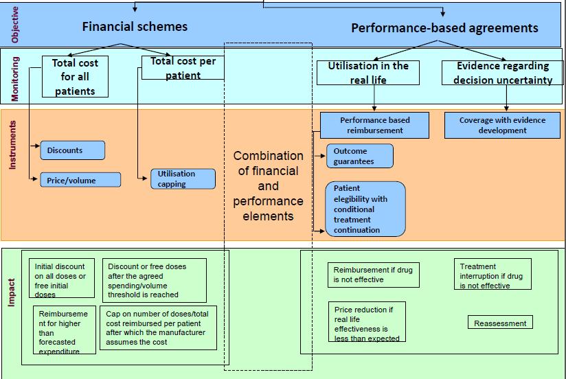 EmiNet project Source: Ferrario, A., & Kanavos, P. (2013).