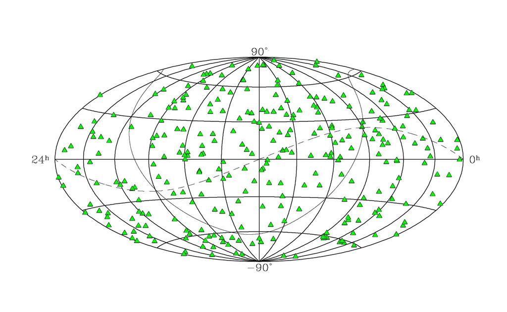 International Celestial Reference System-ICRS Rede de Referência Celestes