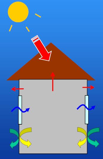 Constante de Stefan-Boltzmann (W/m 2.K 4 ); ε- Emissividade da superfície (0 ε 1). hr- Condutância térmica superficial por radiação (W/m 2 ºC).