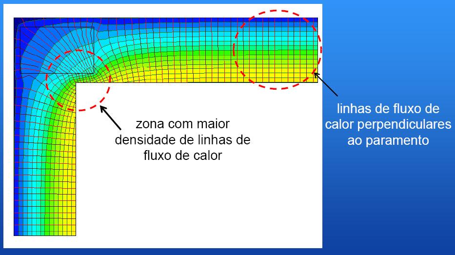 Processos térmicos - Elementos heterog Cam