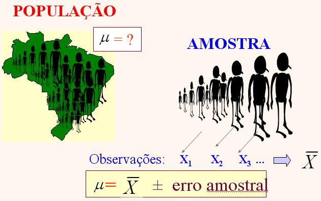 populacional; c) S (desvio padrão amostral): estimador do desvio