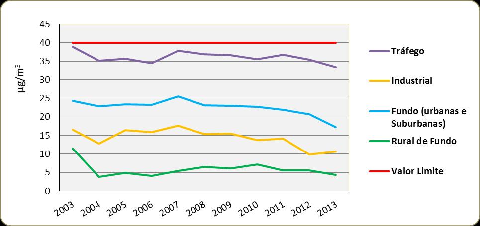 Relação entre os indicadores do REA 2014 e os indicadores propostos na ISO 37120 A ISO 37120 propõe como indicador (secundário): O REA 2014 apresenta o indicador: Evolução da