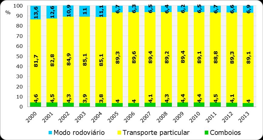 Relação entre os indicadores do REA 2014 e os indicadores propostos na ISO 37120 A ISO 37120 propõe como indicador (secundário): O REA 2014 apresenta o indicador: