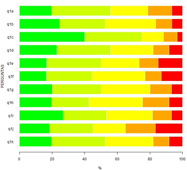 LEGENDA: 1- Muito significativa; 2- Significativa; 3- Medianamente significativa; 4- Pouco significativa; 5- Nada significativa; MD- Mediana; N- Respostas válidas; NR*- Sem informação / condição para