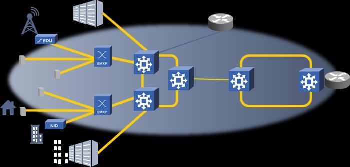 Alcance curto e longo Custo eficiente para redes de baixa e alta capacidade Rede óptica flexível via ROADMs Principais recursos de baixa potência e alta densidade, minimizando o custo de colocation