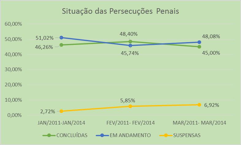 18 ANEXO IV - EVOLUÇÃO DOS INDICADORES DO TRIÊNIO