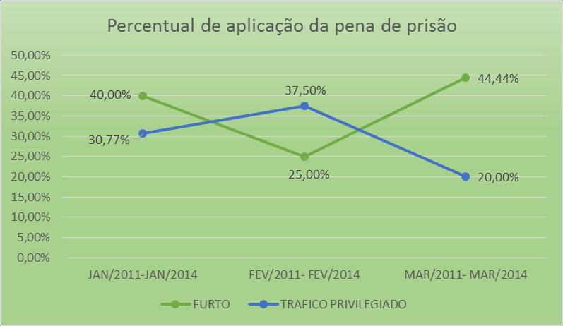 20 GRÁFICO 5 PENA PRIVATIVA DE LIBERDADE