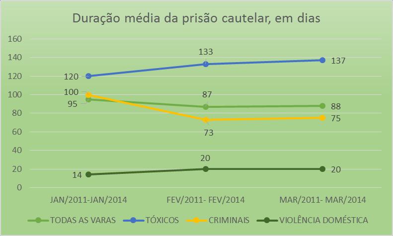 ADMITEM SUBSTITUIÇÃO DA PRISÃO GRÁFICO 6