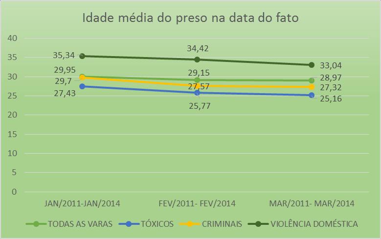 DE PENA APLICADA GRÁFICO 10 IDADE