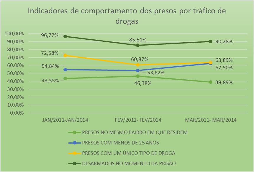 DROGAS GRÁFICO 14 INDICADORES DE