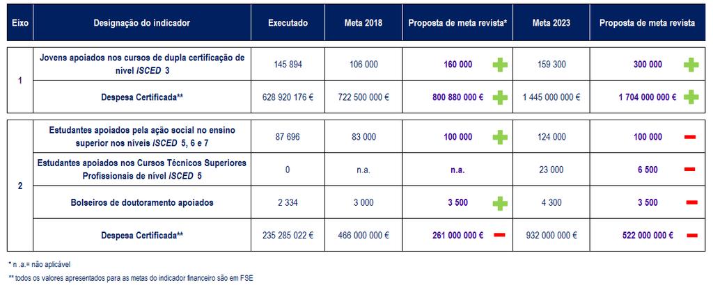 3.3. Propostas de Alteração Quadro de