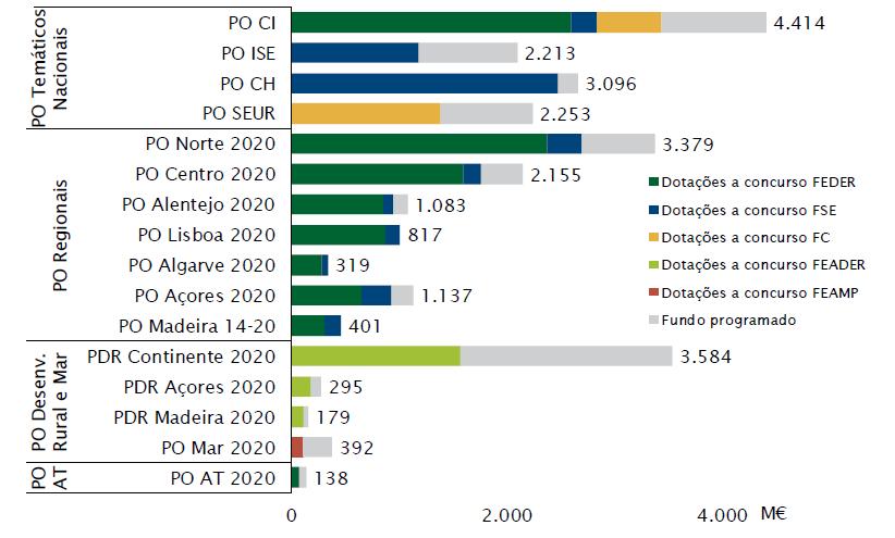 Informativo dos Fundos da União Europeia, n.