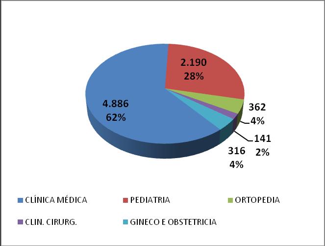 Gráfico 17 Evolução Mensal de Atendimentos (Previsto x Realizado) Fonte:sistema Ti-Med.