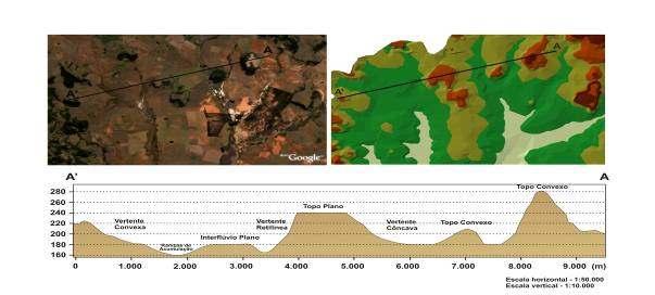 As formas de relevo de cornijas e morrotes aparecem na topografia de colinas de arenitos friáveis, devido à resistência que se estabelece a partir de camadas sub-horizontais, que geram morrotes de