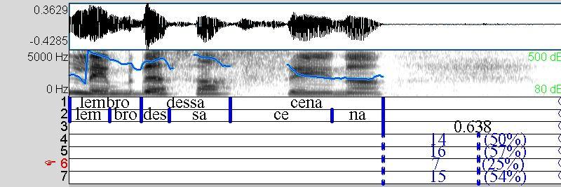 50 Figura 2- Espectrograma da Narrativa 1 Fonte: Tela do PRAAT: Arquivo de som e de texto (textgrid) da Narrativa 1 (Dissertação Estudo Perceptual da Prosódia como Elemento Delimitador da Estrutura