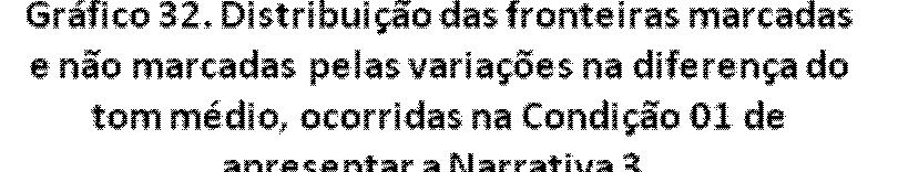 86 Fonte: Dados primários.