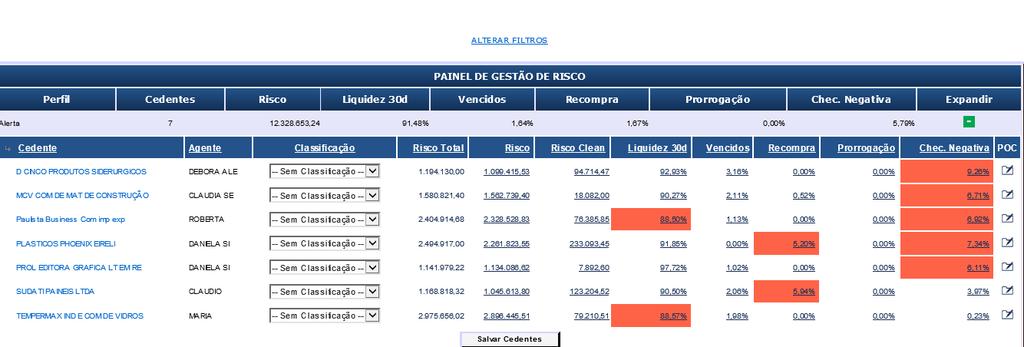 PAINEL DE GESTÃO DE RISCO Foi criado o Painel de Gestão de risco com a finalidade de alertar mudanças de carteira que afetem a segurança da mesma baseado em 5 indicadores: Índice de Liquidez dos