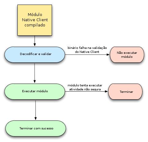 38 Essa tag na página HTML irá carregar o módulo hello world e executar a função JavaScript moduledidload(), que apenas exibe a mensagem SUCCESS na página caso o módulo tenha sido carregado