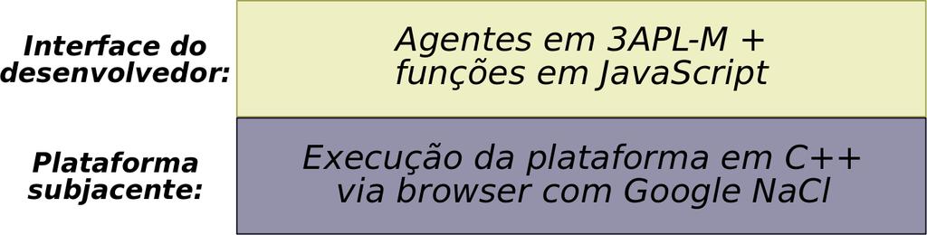 40 máquinas x86 de 32 e 64 bits com os sistemas operacionais Windows, Mac OS X e Linux, o que amplia ainda mais o público-alvo da nossa plataforma. 5.1.