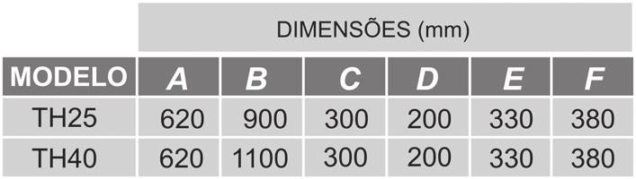 DIMENSÕES Na tabela abaixo, estão relacionadas as principais dimensões do equipamento nas séries disponíveis.