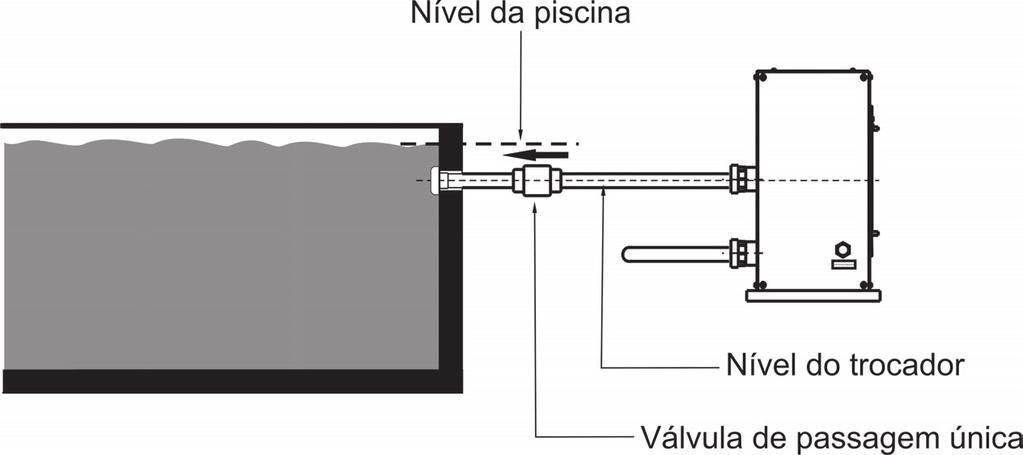 - O aparelho produz um nível de ruído similar a um ventilador de grande porte, originário da descarga de ar promovida pela hélice do produto.