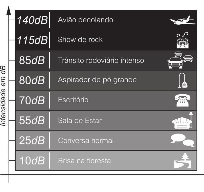 terceiros. (64 / 68 decibéis distância base 1m). - Temperatura máxima de trabalho 40 C / temperatura mínima de trabalho 10 C.