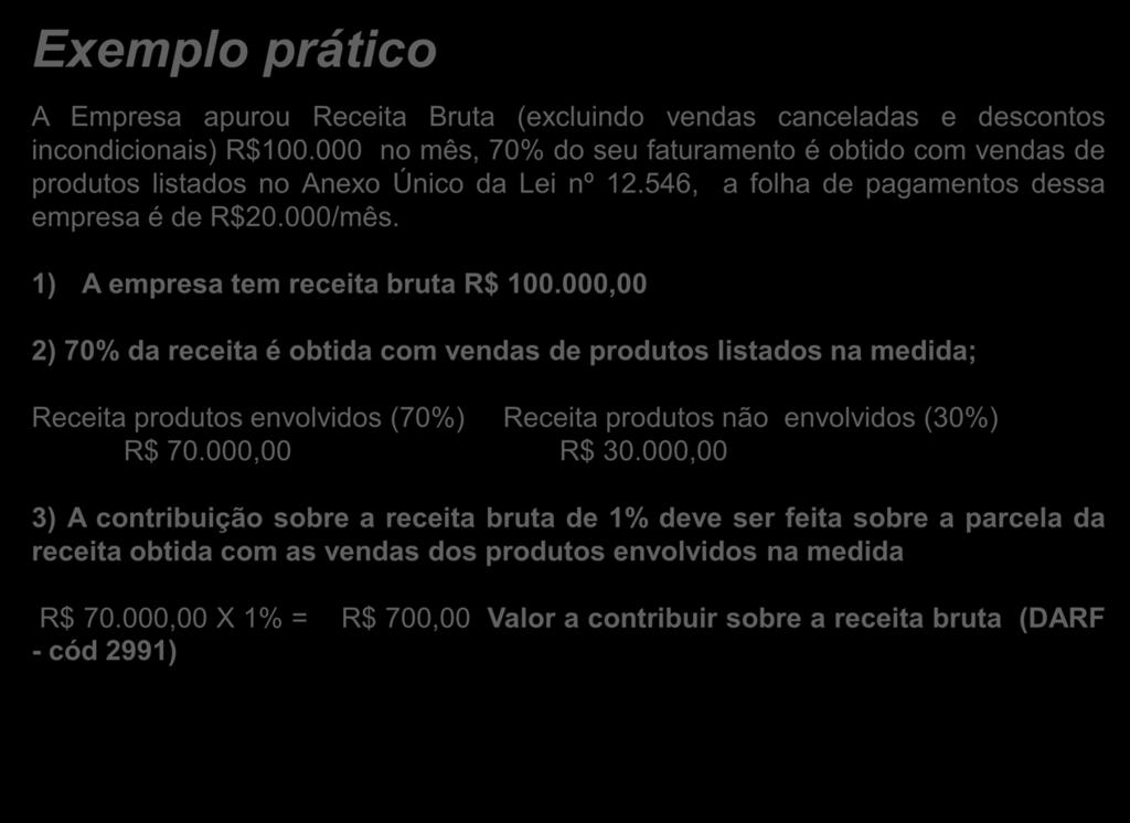 Exemplo prático A Empresa apurou Receita Bruta (excluindo vendas canceladas e descontos incondicionais) R$100.