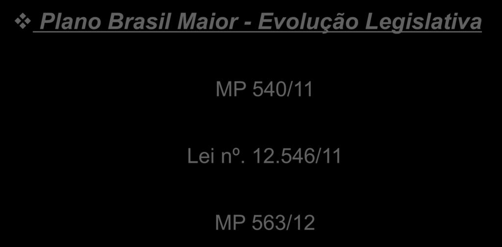 Medida Provisória n 563, Plano Brasil Maior -