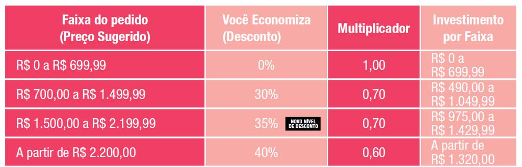 EM JULHO, UMA NOVA TABELA DE SÓ