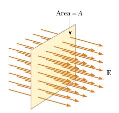 Fluxo do campo elétrico Definição: - É uma grandeza escalar que caracteriza