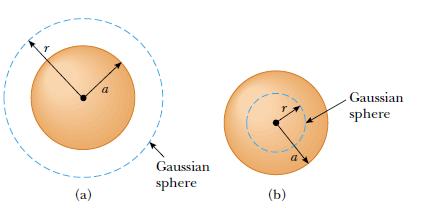 Aplicações da Lei de Gauss Exemplo 1: Simetria Esférica - Uma
